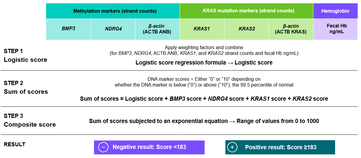 Mt-sDNA Algorithm Inputs